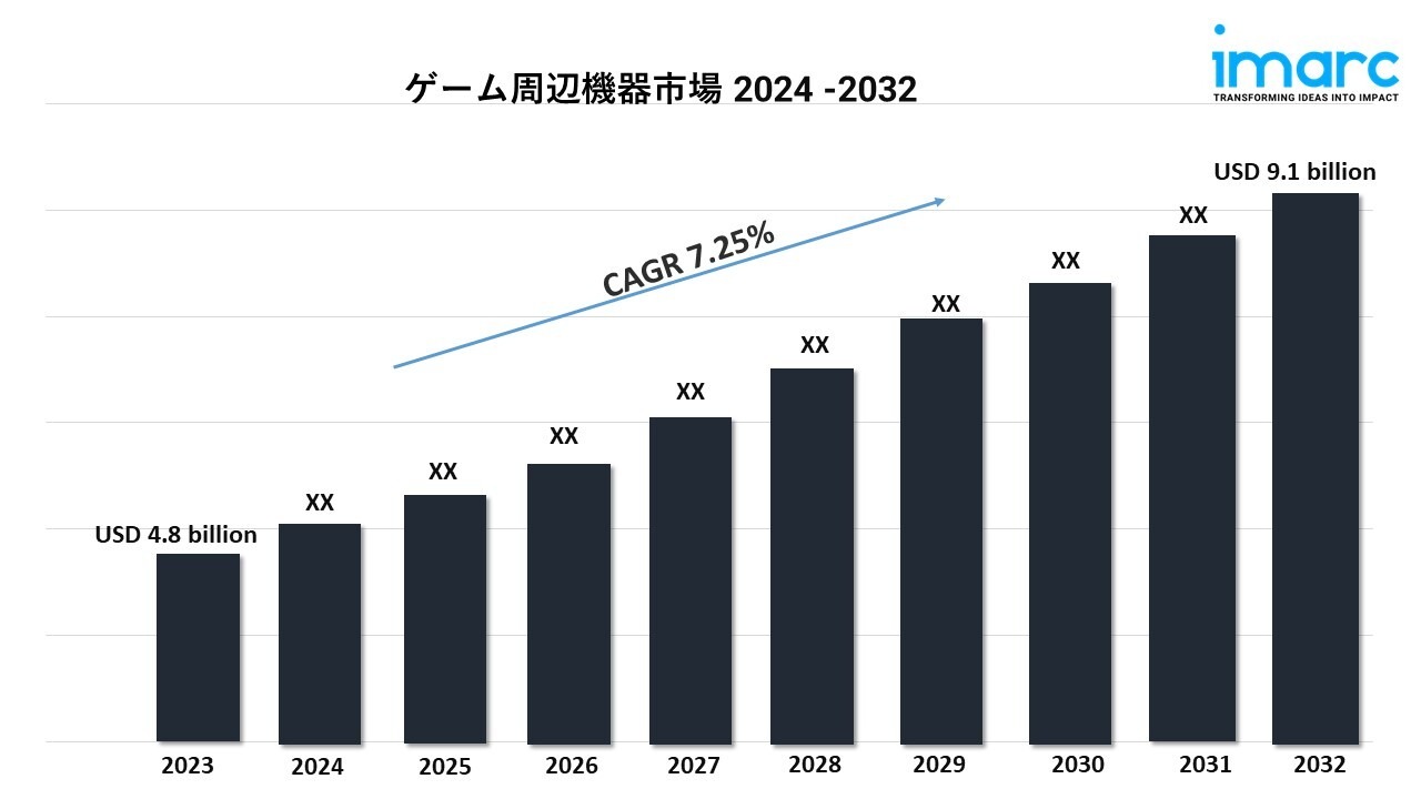 ゲーム周辺機器市場