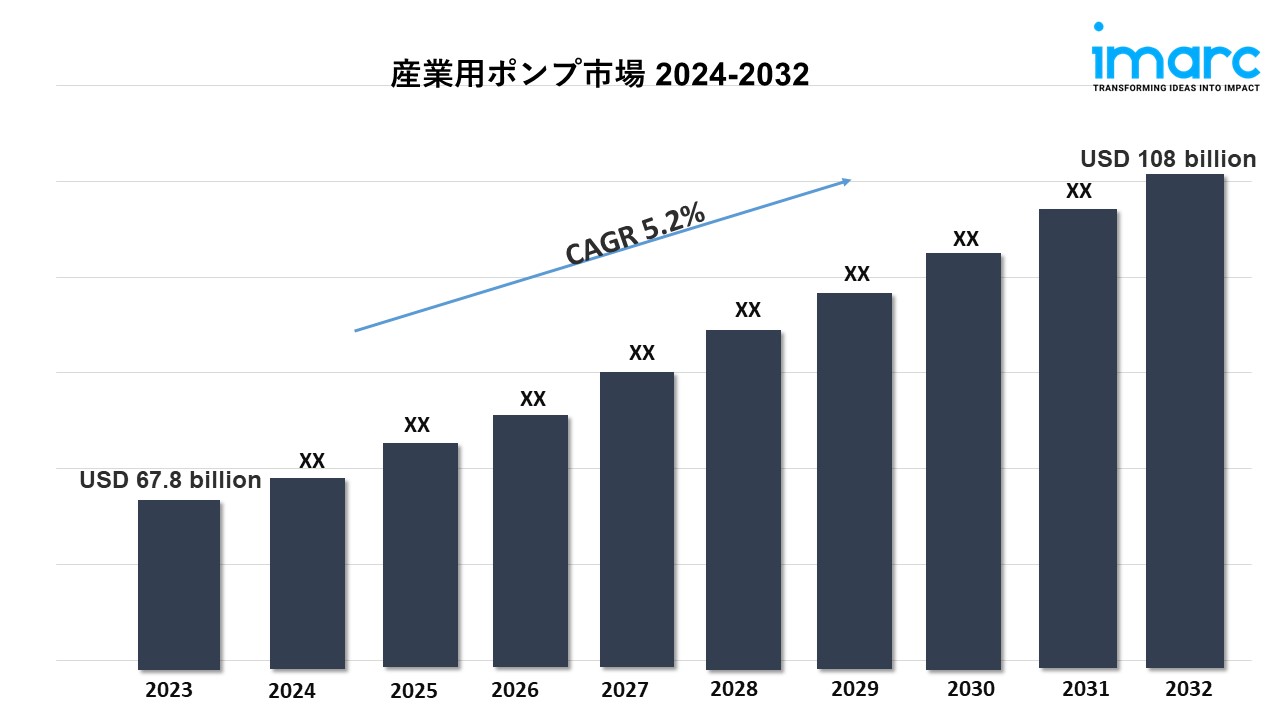 産業用ポンプ市場