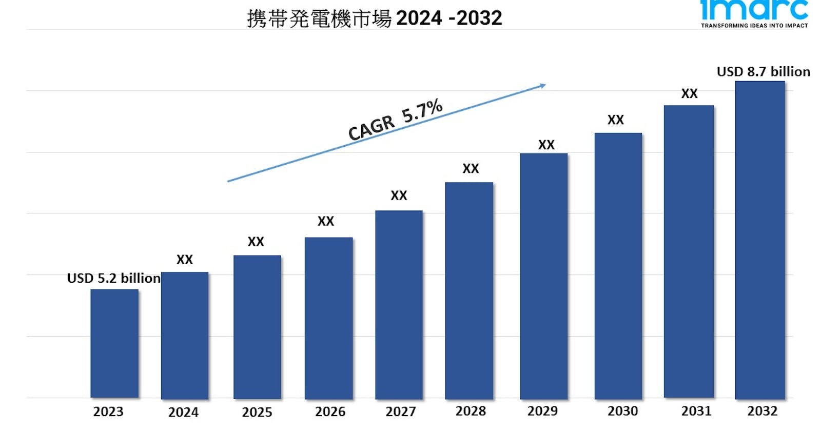 携帯発電機市場