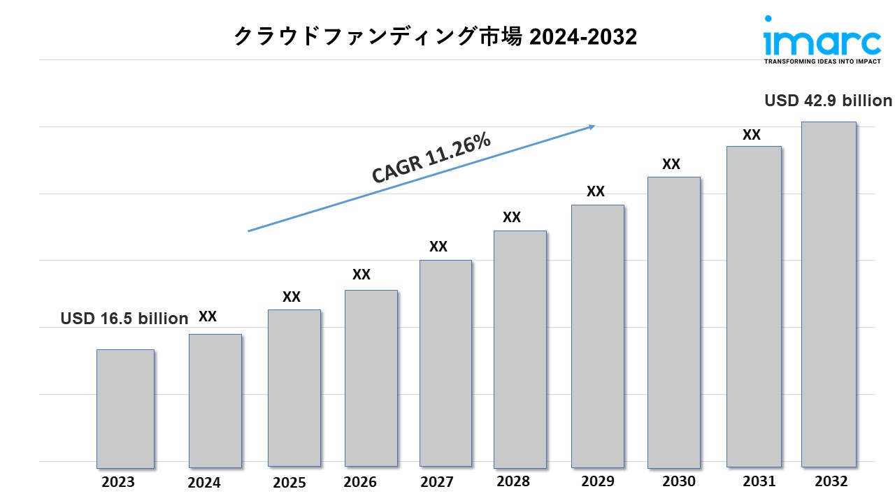 クラウドファンディング市場