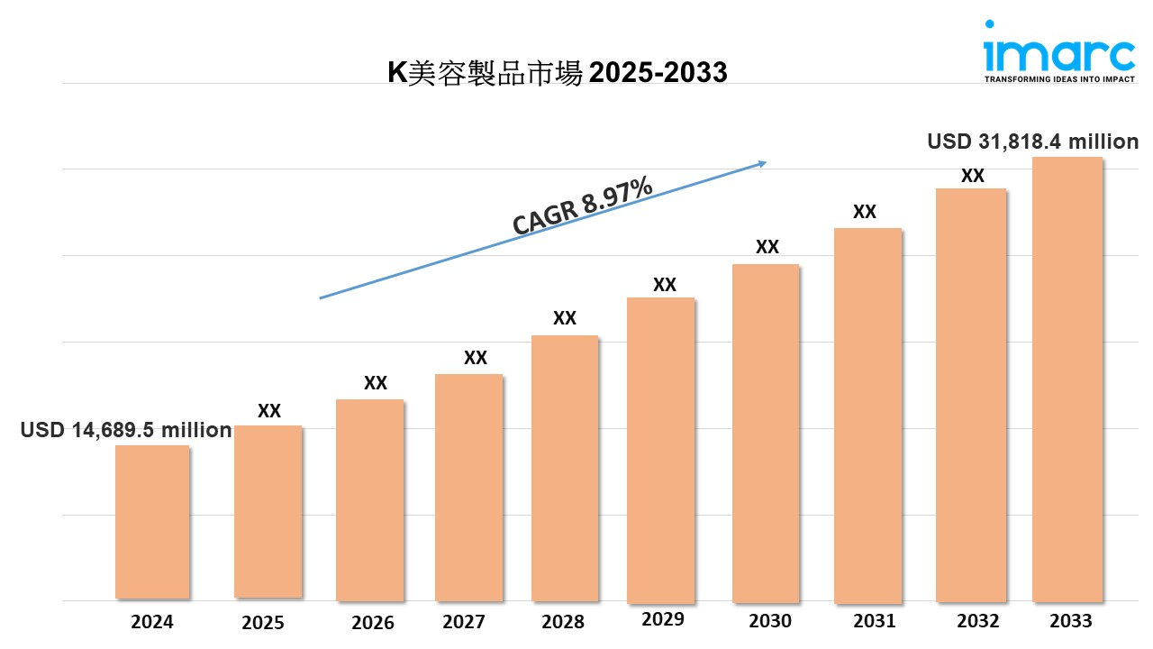 K美容製品市場