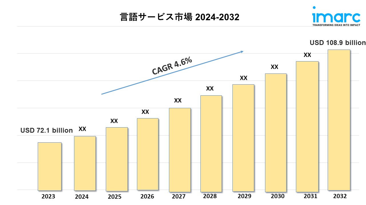 言語サービス市場