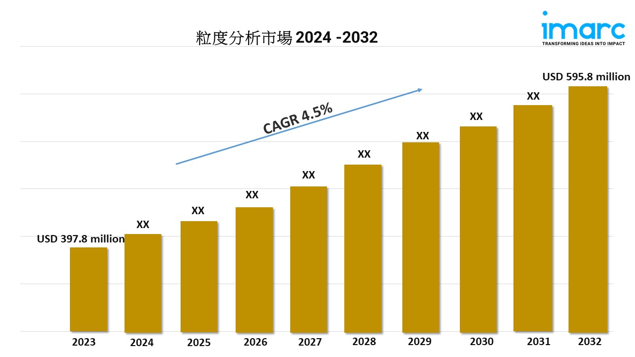 粒度分析市場