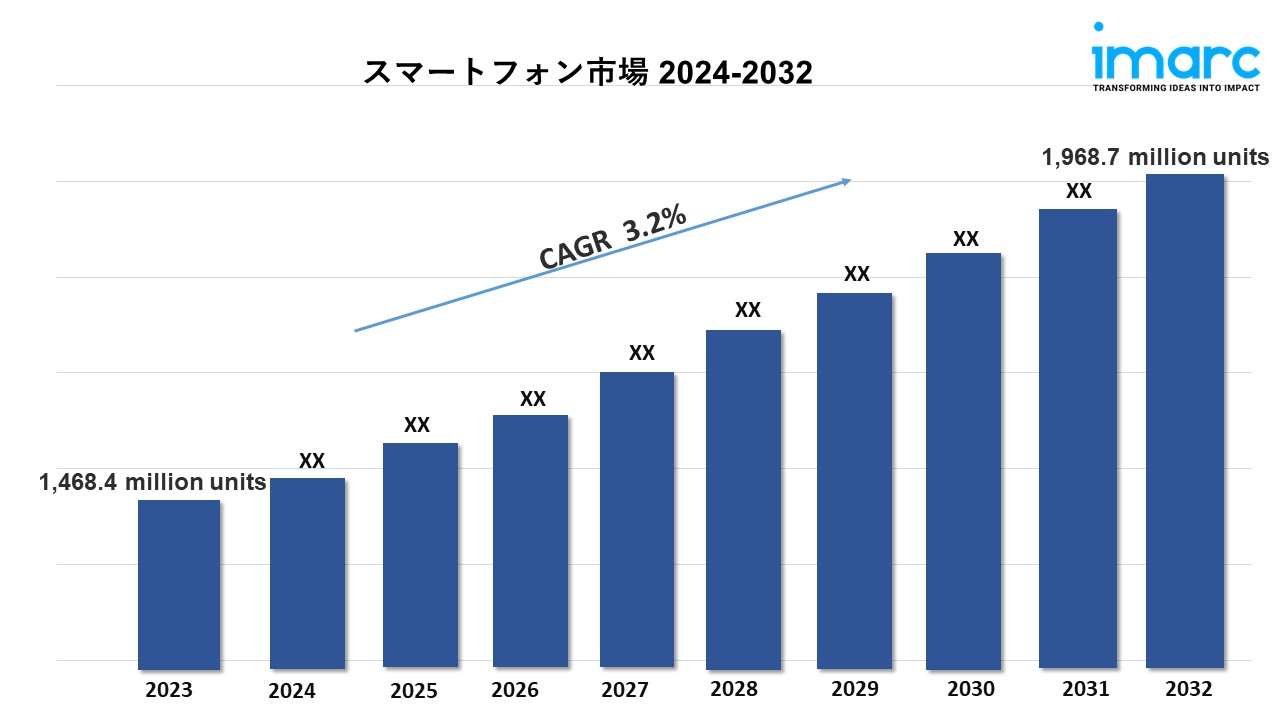 スマートフォン市場