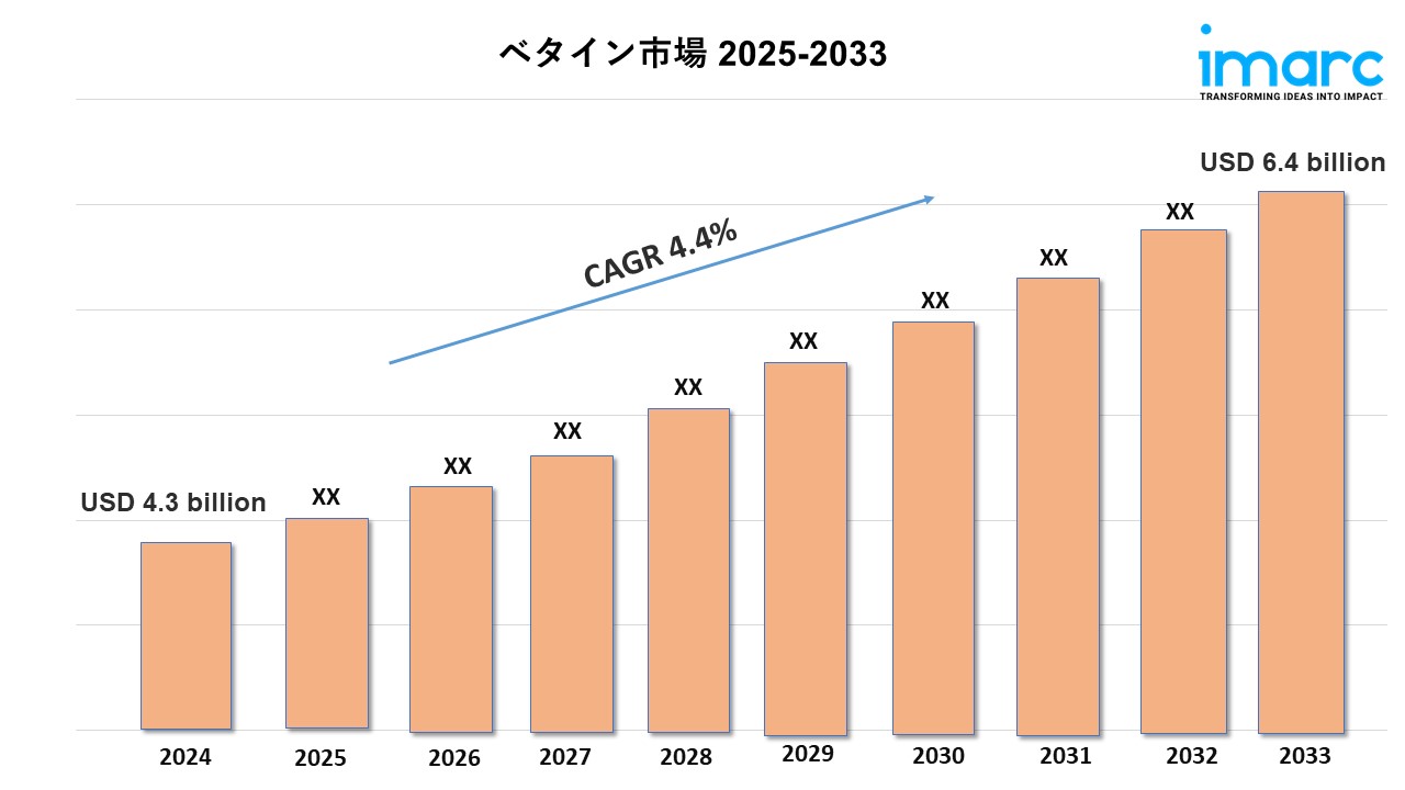 ベタイン市場