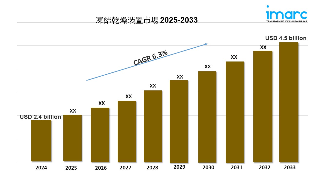 凍結乾燥装置市場