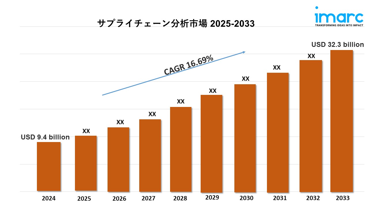 サプライチェーン分析市場