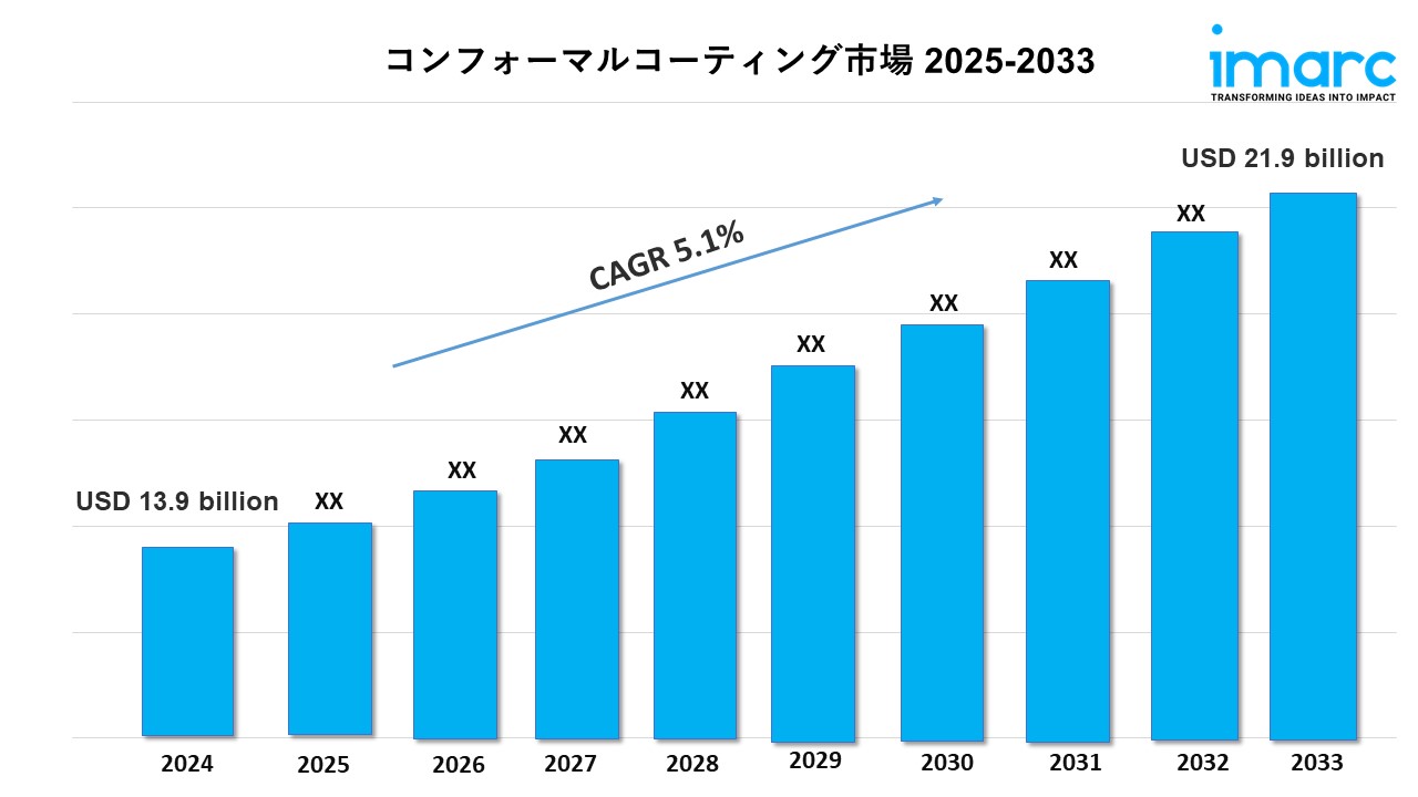 コンフォーマルコーティング市場