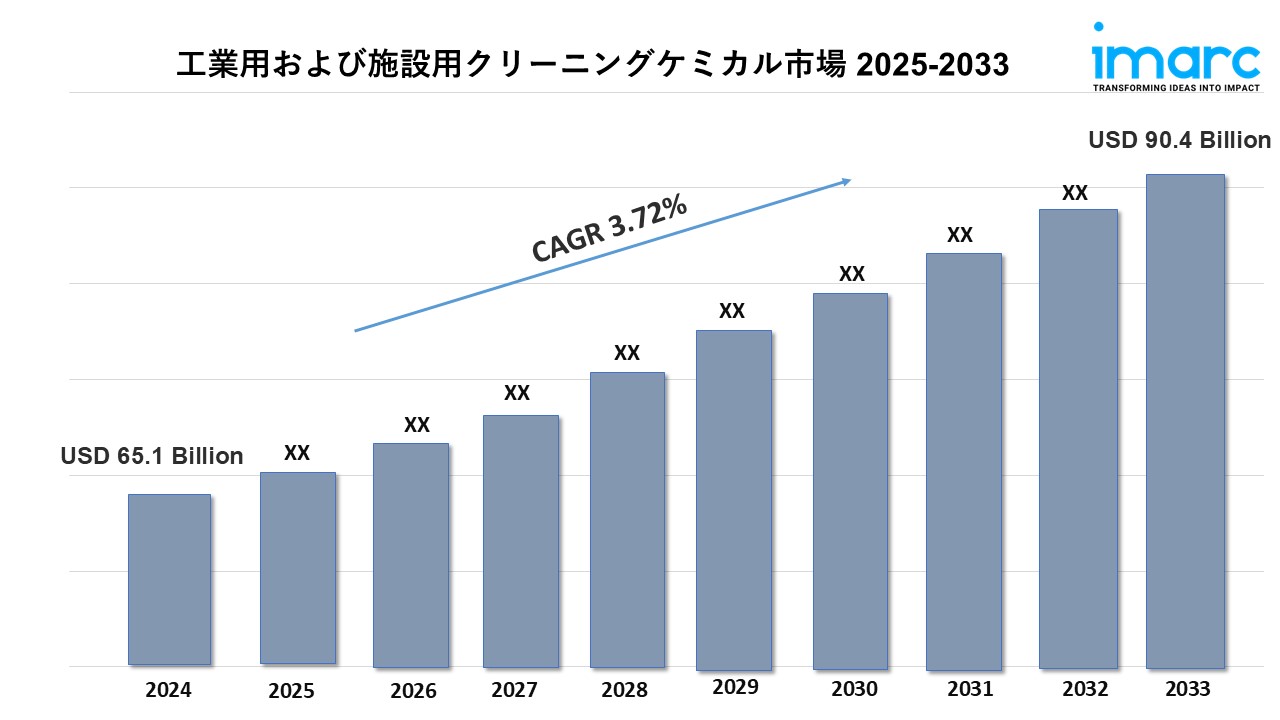 工業用および施設用クリーニングケミカル市場