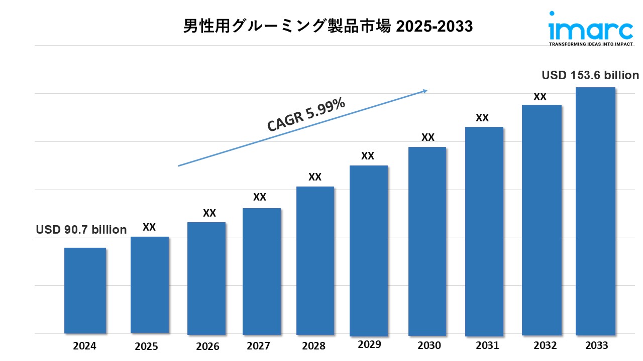 男性用グルーミング製品市場