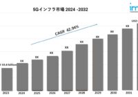 5gインフラ市場