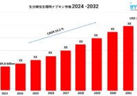 生分解性生理用ナプキン市場