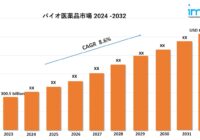 バイオ医薬品市場