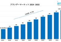 ブランデー市場