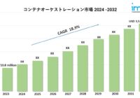 コンテナオーケストレーション市場