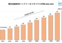 電気自動車バッテリーリサイクル市場