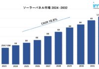 ソーラーパネル市場