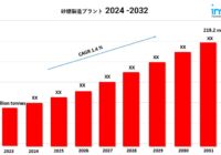 砂糖製造プラント