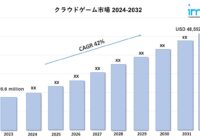 クラウドゲーム市場