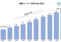 電動モーター市場 2024-2032