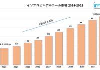 イソプロピルアルコール市場