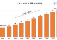 ソナーシステム市場