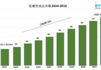 医療用食品市場 2024-2032