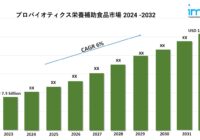 プロバイオティクス栄養補助食品市場