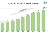 コンテナオーケストレーション市場