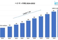 ペクチン市場