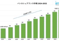 バンカシュアランス市場