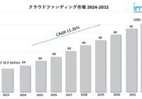 クラウドファンディング市場