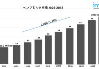 ヘンプミルク市場