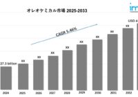 オレオケミカル市場