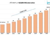 プラスチック添加物市場