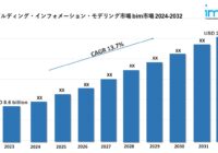 ビルディング・インフォメーション・モデリング市場 bim市場