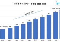 オルタナティブデータ市場