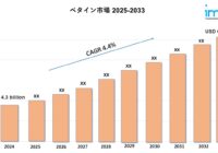 ベタイン市場