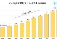 ビジネス支出管理ソフトウェア市場