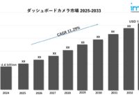 ダッシュボードカメラ市場