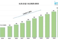 地熱発電市場