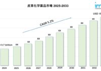 皮革化学薬品市場