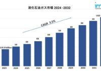 液化石油ガス市場