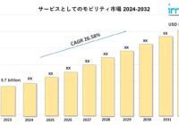 サービスとしてのモビリティ市場