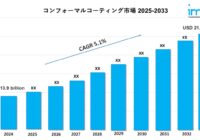 コンフォーマルコーティング市場